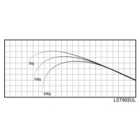 ジャストエース／LST602（アジング・メバル・カサゴ）